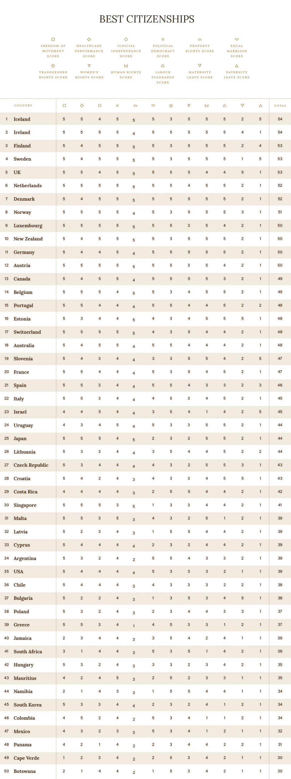 Best Citizenships Around the World